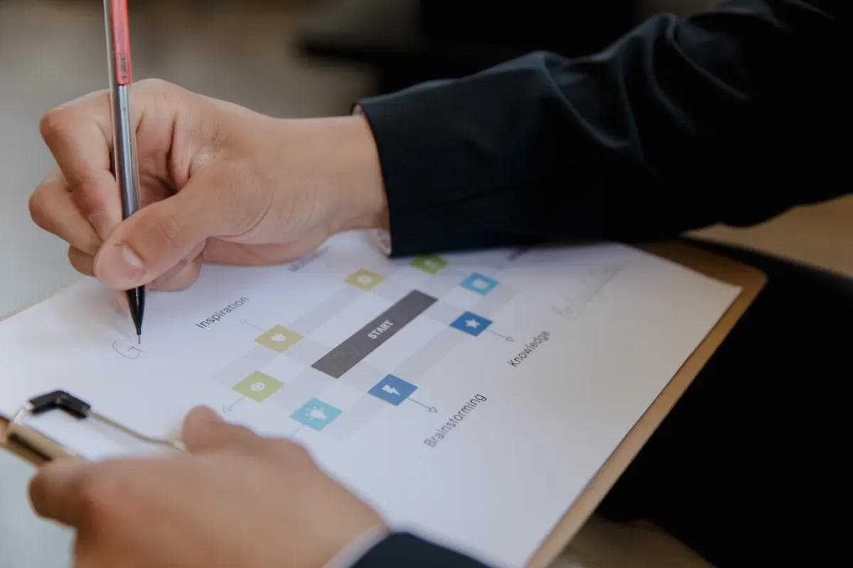 Hand writing on flowchart with 'Start', 'Brainstorming', 'Knowledge' noted.